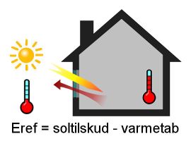 Energitilskud